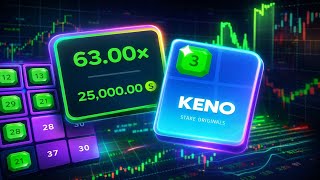 You Can Make Thousands With This Strat ONLINE If You Are Patient