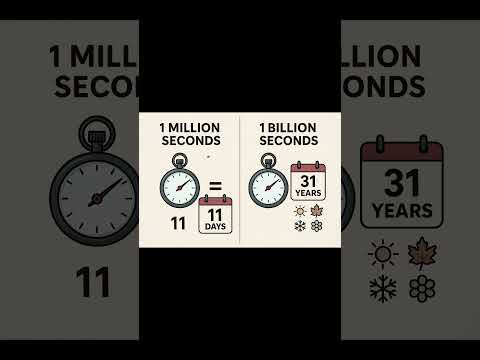tik tok tik tok......so is the sound of the seconds hand. Truly every second counts. #time #fyp #ai