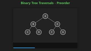 How Preorder Traversal Works in Binary Trees 🌳 | Visual DSA Explained in 60s!