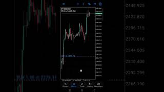 "Patience Pays: Closed a Strong Bitcoin Trade + Free 180 Days Signal Access!"