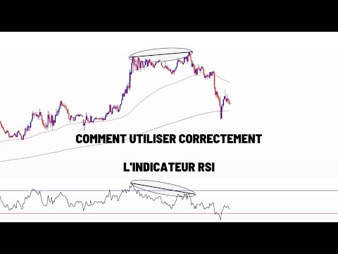 INDICATEUR TECHNIQUE, LE RSI