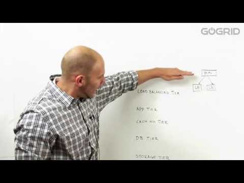 Architecting a Highly Available Web Application: GoGrid White Board Video Series