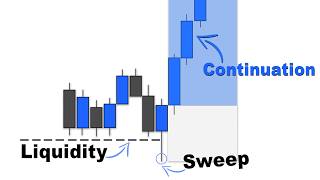 Liquidity Trading SIMPLIFIED (Step-By-Step Course)
