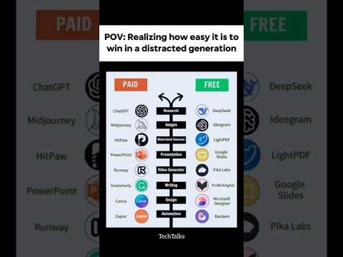 Free AI Tools✅Maximize your productivity with these free AI|Free vs Paid#coding #ai #tools #chatgpt