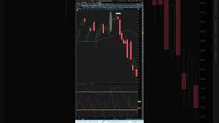 How to Utilize the Market Forecast Proprietary Indicator  #trading #schwabcoaching #tradertalks
