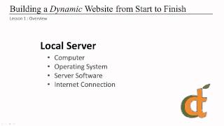 Developing a Dynamic Web site start to finish | Part 1 - Intro and Overview