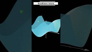 What is a Gradient? (3D Visualization) #3danimation  #manim  #gradient  #calculus  #datascience