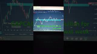 #GBPCAD#12/05/24#weeklyanalysis #forexmarketanalysis #gbpcad