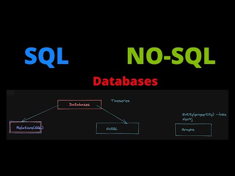 Basics of databases for System Design interviews