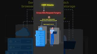 CSRF Attack Explained: How It Works + Prevention #coding #websecurity #javascript