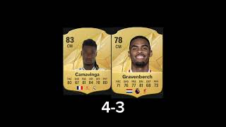 Real Madrid vs Liverpool FC 25 Comparison #fifa #football #easportsfc #footballevolution #