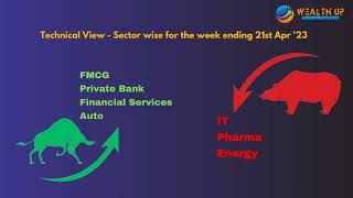 Technical View on Nifty & Bank Nifty April 2023