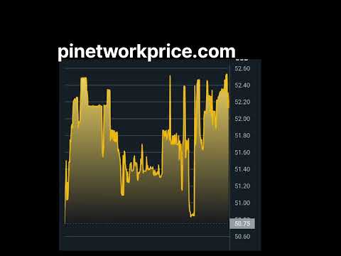Pi network price today 6 November 2024 #pinetwork #cryptocurrency