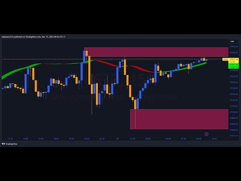 US30 Scalping Strategy #forextrading #forex #forextrader #forexsignals#xauusd  #FXSL_TP #US30