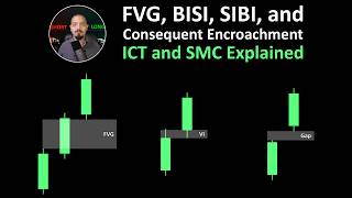 Fair Value Gaps in ICT, How BISI and SIBI Reveal Price Imbalance