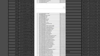 BOI CREDIT OFFICER RESULT 2023
