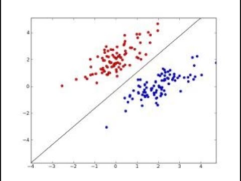 Simplest possible Least Square explanation