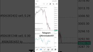 Watch Ea Hitting TP #unitedkingdom #us  #livetrading #forexprofit #expertadvisor #tradingsoftware