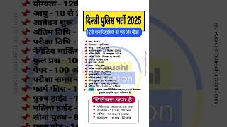 Delhi police Constable New Vacancy 2025 || Delhi police total post || syllabus, exam date, exam form