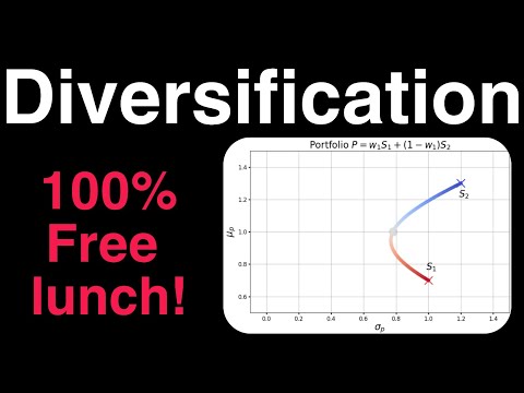 The Math behind Diversification - Quant Trading Series