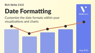 Date Formatting Customizations