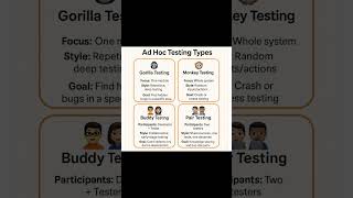 Adhoc testing types #qatesting #qaautomation #softwaretesting