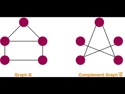 R2 Complement of A Simple Graph - Graph Theory