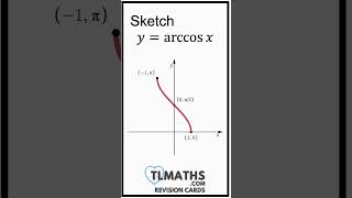 Basic Inverse Trig Graphs - A-Level Maths Revision Cards