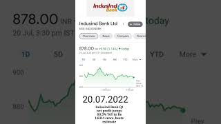 Indusind Bank Share Latest News | Indusind bank Q1 Results