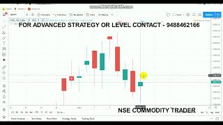 Nifty Technical View ｜ Volatile Market ｜ Intraday Breakout Range 15 Nov
