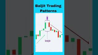 #eveningstar  #bearish #candlestick  #Trading #candlepattern #forex#BaljitTradingPatterns