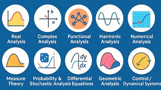 Every Mathematical Analysis Explained in 11 Minutes