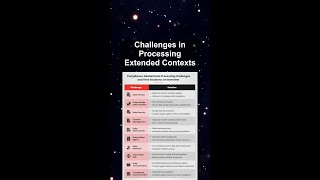 Challenges in Processing Extended Contexts ##ai ##artificialintelligence ##machinelearning ##aiagent