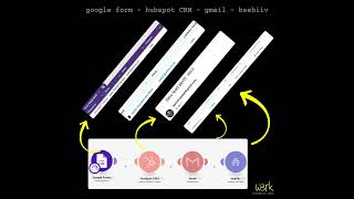 Make automation - Google Forms ; Hubspot CRM ; Gmail ; Beehiiv #aiautomation #coding #automation