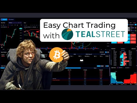 Using Chart & Mouse Trading on the Tealstreet Terminal. Quick Explanation & Guide.
