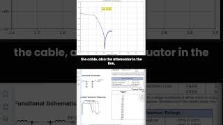 ADALM Pluto Frequency Analyzer: VLFG-1525+ LPF (50Ω, DC–1525MHz) Code Demo