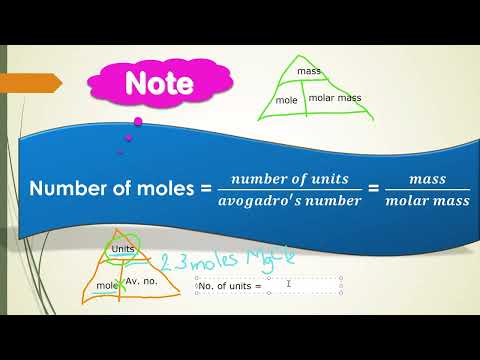 The Mole -Avogadro's no