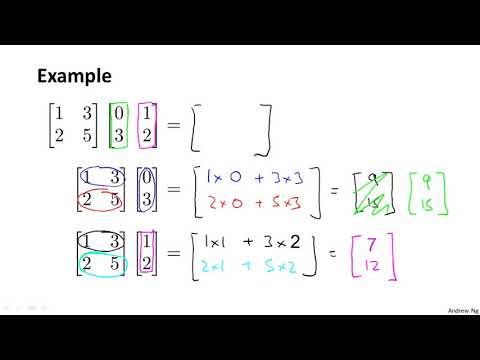 Lecture 3.4 Matrix Matrix Multiplication | Linear Algebra Review