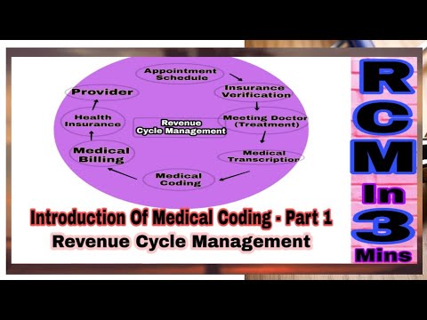 Medical Coding for Beginners || Part-1: Revenue Cycle Management || Medical Coding ||