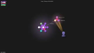 nbari/violetear - Gource visualisation