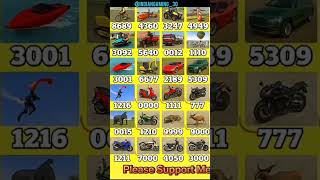 All cheat codes😮🤑 new update |indian bikes driving 3d |#shorts