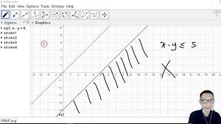 SPM AM Past Year (2021), F5 C7 Linear Programming