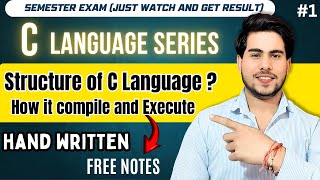 Structure of C Language | Compilation & Execution Process Explained Step-by-Step (Beginner Friendly)