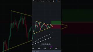 Bullish Pennant Pattern | Triangle Trading Pattern | Crypto#trading #patternanalysis #bitcointrading