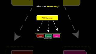 What Is an API Gateway?