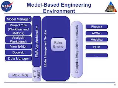 syseng 2015 09 05 Open MBEE