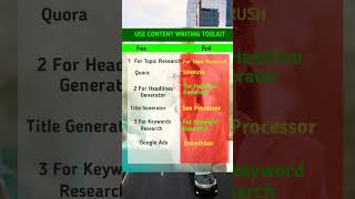 Exploring the Best Content Writing Tools Kit for Free and Paid Use
