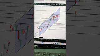 IWM trade #OptionsTrading #TechnicalAnalysis #ChartPatterns #TradeSetup #SmartMoneyMoves #tradetips
