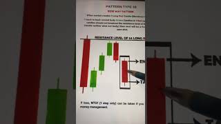 Sure Shot Pattern | Quotex Binary Trading Strategy 2025 | 100% Winning Tips #binary #quotes 