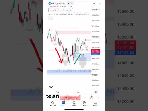 Smart money concepts indicator #trading #tradinglife #currencyexchange #forex #forextrading #money